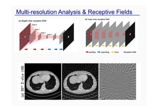 Multi-resolution Analysis & Receptive Fields
 