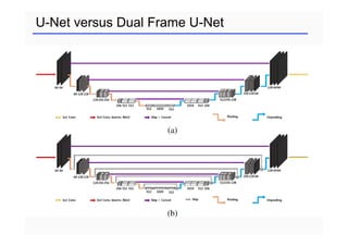 U-Net versus Dual Frame U-Net
 