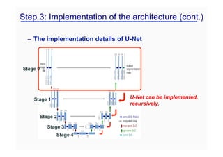 Step 3: Implementation of the architecture (cont.)
– The implementation details of U-Net
U-Net can be implemented,
recursively.
Stage 0
Stage 1
Stage 2
Stage 3
Stage 4
 