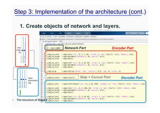 Step 3: Implementation of the architecture (cont.)
1. Create objects of network and layers.
Encoder Part
Skip + Concat Part Decoder Part
• The structure of Stage 0
Network Part
 