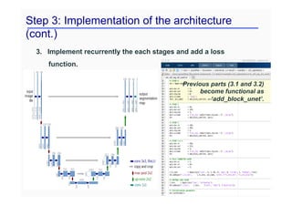 Step 3: Implementation of the architecture
(cont.)
3. Implement recurrently the each stages and add a loss
function.
Previous parts (3.1 and 3.2)
become functional as
‘add_block_unet’.
 