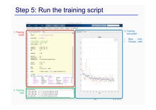 Step 5: Run the training script
1. Training
script
2. Training
loss
3. Training
loss graph
• Blue : train
• Orange : valid
 