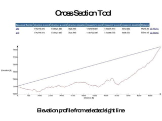Cross Section Tool Elevation profile from selected sight line 