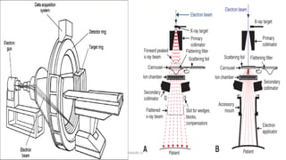 CT SCAN GENERAL PARTS AND FUNCTIONS & IMAGE QUALITY CHECK | PPTX