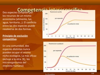 Competencia interespecíficaCompetencia interespecífica
La Ecosfera 108108
Dos especies compiten por
los recursos de un mismo
ecosistema (alimento, luz,
agua, territorio…). El conflicto
entre las dos especies puede
resolverse de dos formas.
Principio de exclusión
competitiva:
En una comunidad, dos
especies distintas nunca
pueden ocupar el mismo
nicho ecológico. La más eficaz
excluye a la otra. (Ej. los
microorganismos del
intestino humano)
 