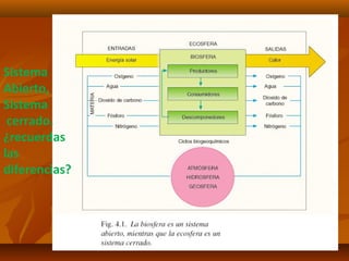 Sistema
Abierto,
Sistema
cerrado.
¿recuerdas
las
diferencias?
 