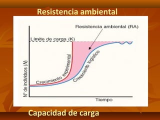 Resistencia ambiental
Capacidad de carga
 