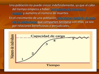 Una población no puede crecer indefinidamente, ya que al caboUna población no puede crecer indefinidamente, ya que al cabo
del tiempo empieza a haberdel tiempo empieza a haber limitaciones de recursos ylimitaciones de recursos y
espacioespacio y aumenta el número de muertes.y aumenta el número de muertes.
En el crecimiento de una poblaciónEn el crecimiento de una población intervienen también el restointervienen también el resto
de las poblacionesde las poblaciones que comparten territorioque comparten territorio con ellas, ya seacon ellas, ya sea
por relaciones beneficiosas o perjudiciales.por relaciones beneficiosas o perjudiciales.
9191
 