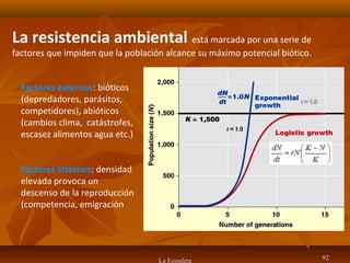 La Ecosfera 9292
La resistencia ambiental está marcada por una serie de
factores que impiden que la población alcance su máximo potencial biótico.
Factores externos: bióticos
(depredadores, parásitos,
competidores), abióticos
(cambios clima, catástrofes,
escasez alimentos agua etc.)
Factores internos: densidad
elevada provoca un
descenso de la reproducción
(competencia, emigración
 