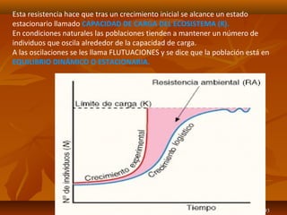 La EcosferaLa Ecosfera 9393
Esta resistencia hace que tras un crecimiento inicial se alcance un estado
estacionario llamado CAPACIDAD DE CARGA DEL ECOSISTEMA (K).
En condiciones naturales las poblaciones tienden a mantener un número de
individuos que oscila alrededor de la capacidad de carga.
A las oscilaciones se les llama FLUTUACIONES y se dice que la población está en
EQUILIBRIO DINÁMICO O ESTACIONARIA.
 