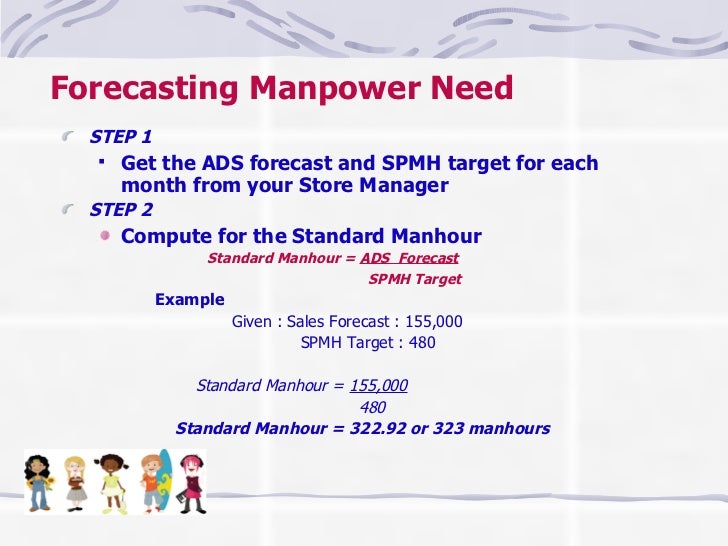 Ctm manpower planning