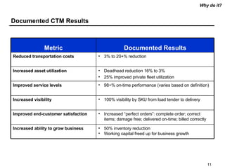 Collaborative Transportation Management | PPT