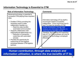Collaborative Transportation Management | PPT