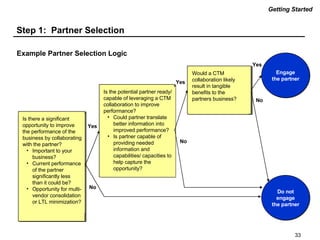 Collaborative Transportation Management | PPT