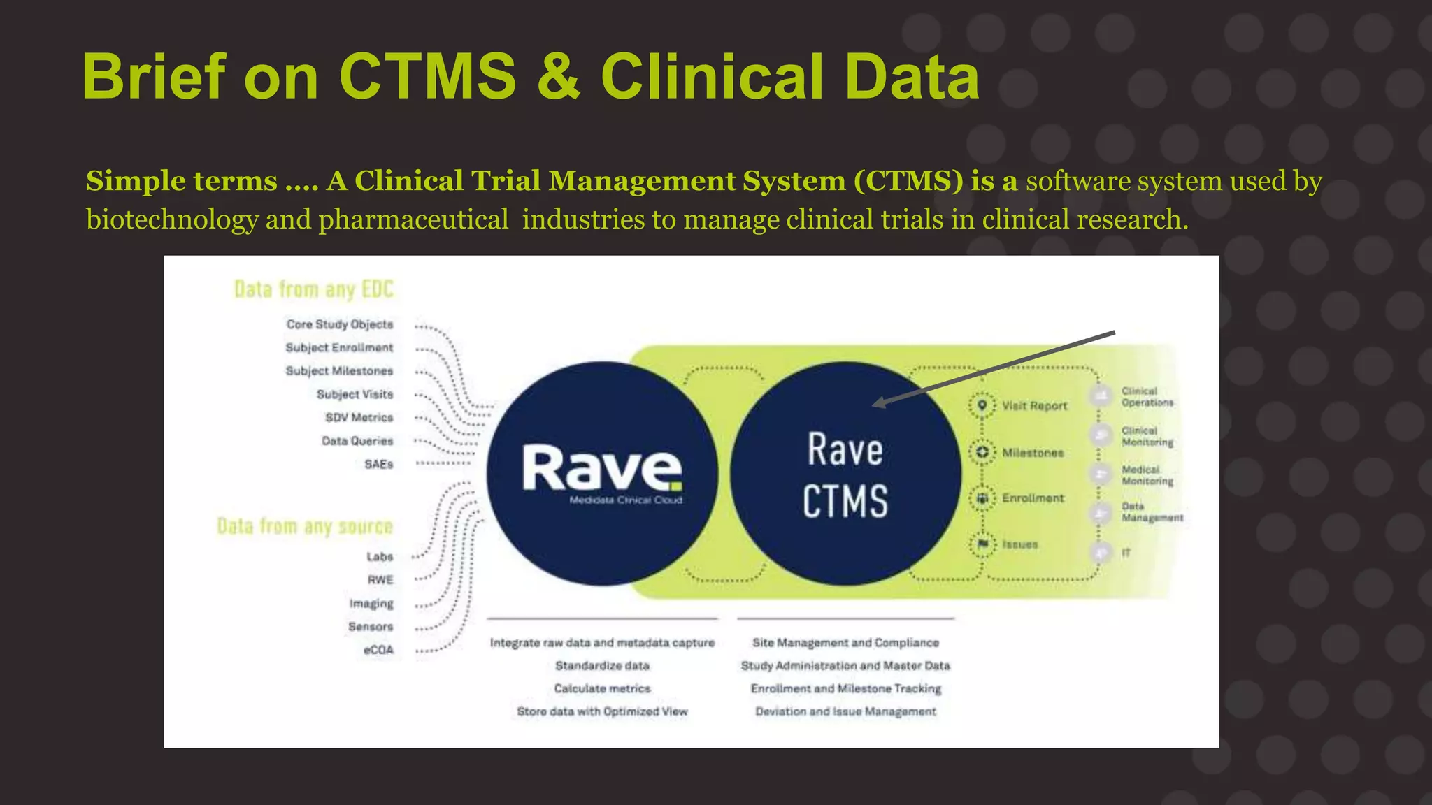 Brief on CTMS & Clinical Data
Simple terms …. A Clinical Trial Management System (CTMS) is a software system used by
biotechnology and pharmaceutical industries to manage clinical trials in clinical research.
 