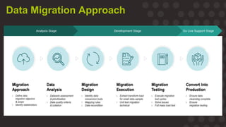 CTMS Data Migration by Krishnaveni Rapuru | PPTX
