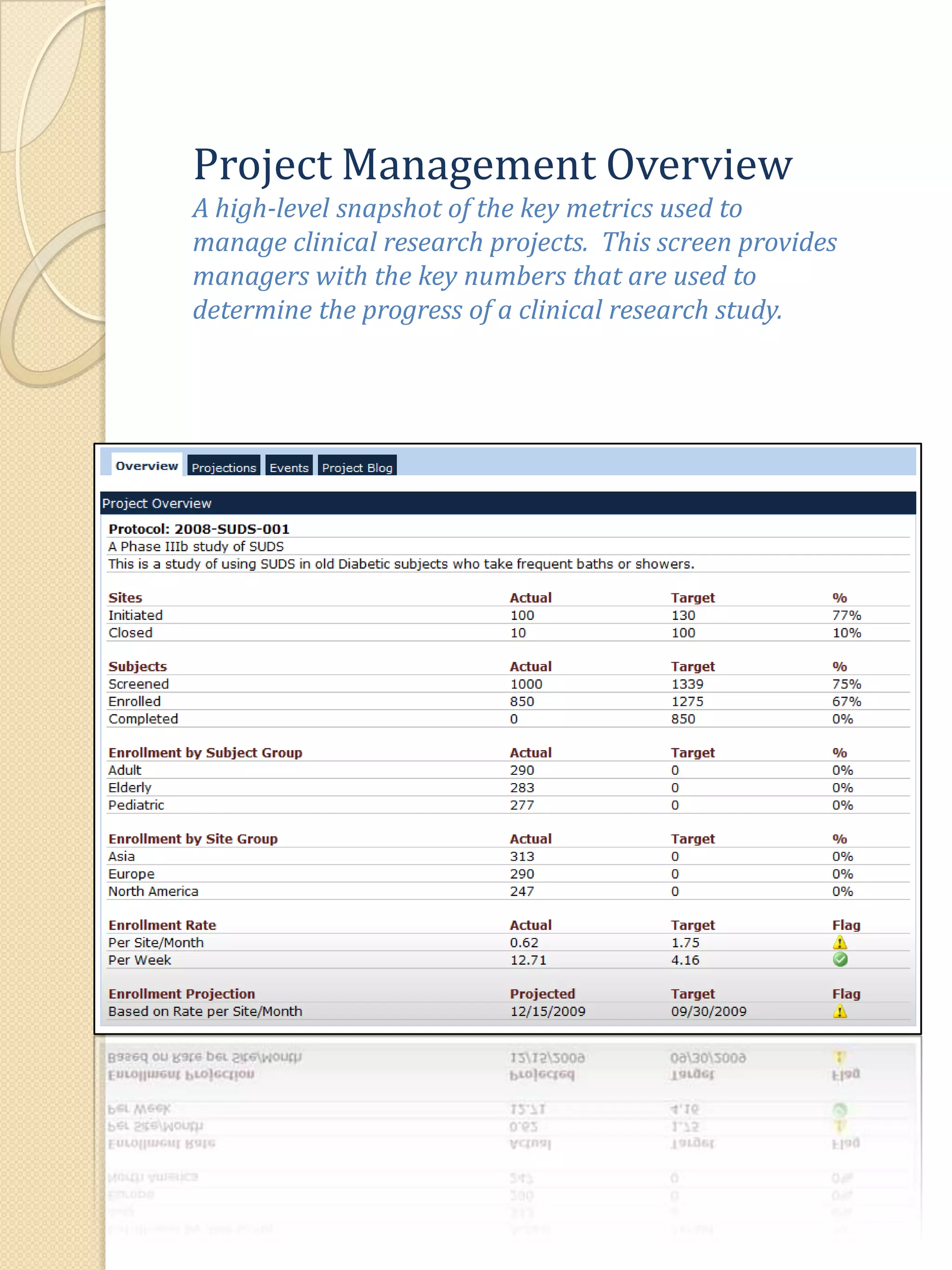 Project Management OverviewA high-level snapshot of the key metrics used to manage clinical research projects.  This screen provides managers with the key numbers that are used to determine the progress of a clinical research study.