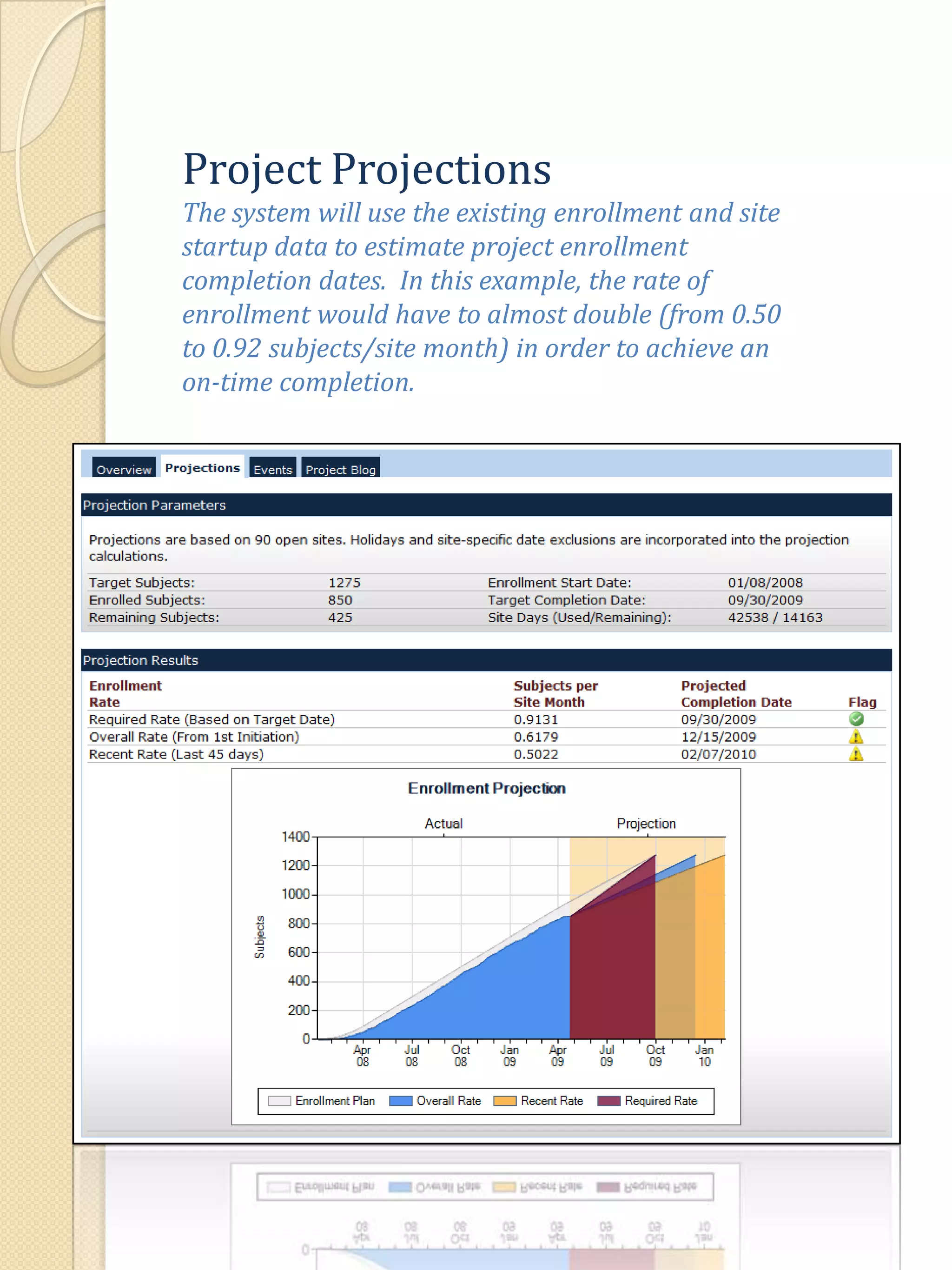 Project ProjectionsThe system will use the existing enrollment and site startup data to estimate project enrollment completion dates.  In this example, the rate of enrollment would have to almost double (from 0.50 to 0.92 subjects/site month) in order to achieve an on-time completion.