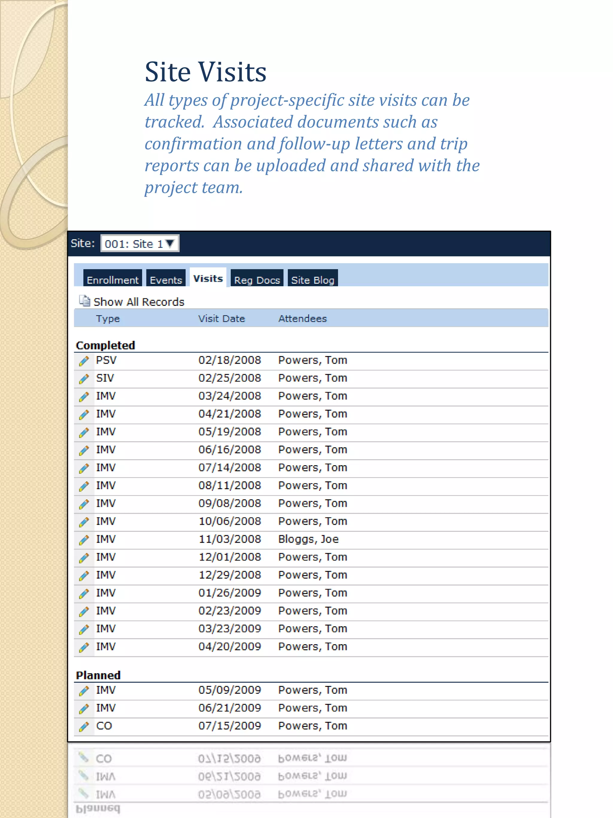 Site VisitsAll types of project-specific site visits can be tracked.  Associated documents such as confirmation and follow-up letters and trip reports can be uploaded and shared with the project team.