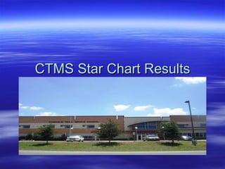 CTMS Star Chart Results 