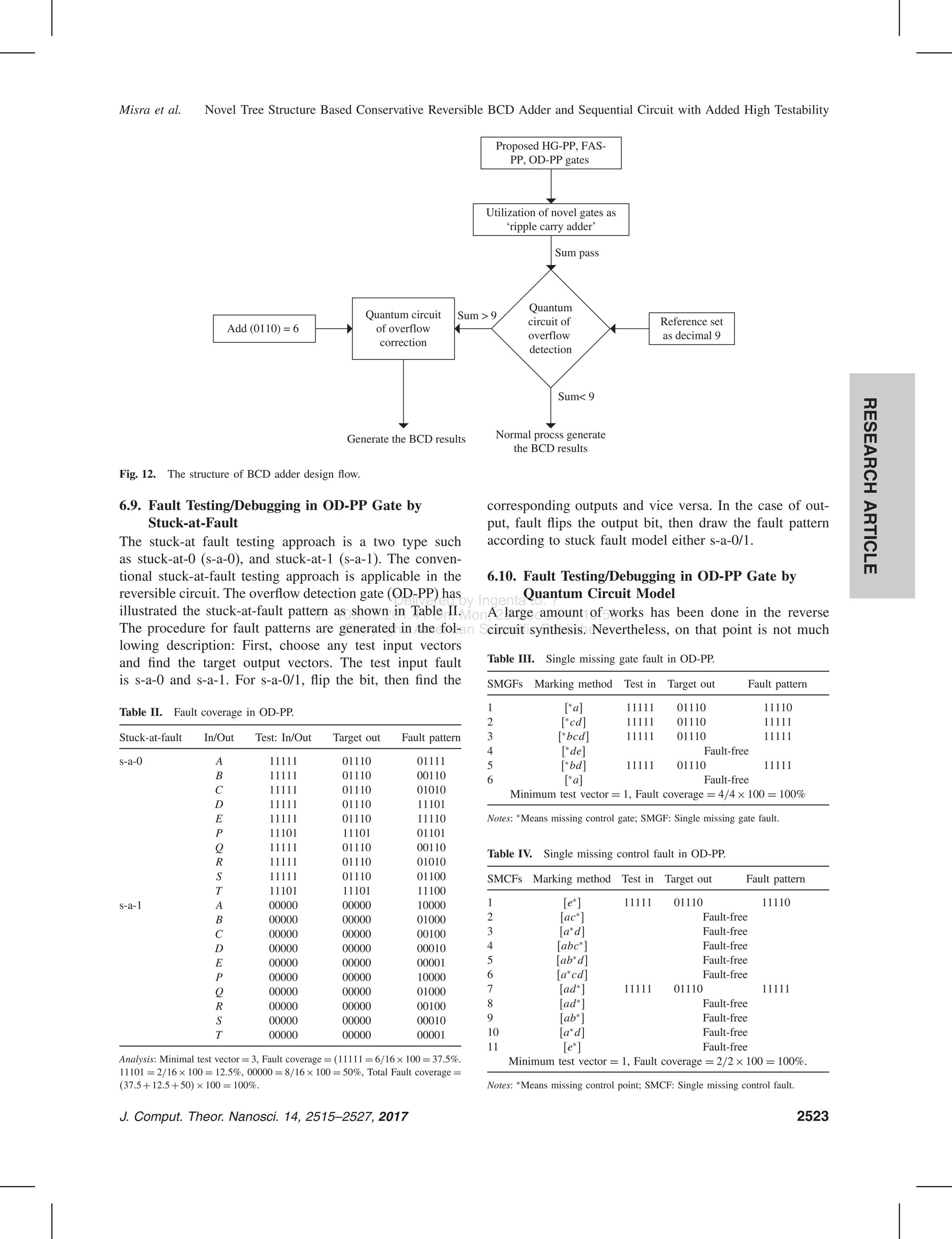 Delivered by Ingenta to: ? IP: 103.37.201.41 On: Mon, 25 Dec 2017 13:58:14 Copyright: American Scientific Publishers RESEARCHARTICLE Misra et al. Novel Tree Structure Based Conservative Reversible BCD Adder and Sequential Circuit with Added High Testability Proposed HG-PP, FAS- PP, OD-PP gates Utilization of novel gates as ‘ripple carry adder’ Quantum circuit of overflow detection Reference set as decimal 9 Sum pass Normal procss generate the BCD results Sum< 9 Quantum circuit of overflow correction Sum > 9 Add (0110) = 6 Generate the BCD results Fig. 12. The structure of BCD adder design ﬂow. 6.9. Fault Testing/Debugging in OD-PP Gate by Stuck-at-Fault The stuck-at fault testing approach is a two type such as stuck-at-0 (s-a-0), and stuck-at-1 (s-a-1). The conven- tional stuck-at-fault testing approach is applicable in the reversible circuit. The overﬂow detection gate (OD-PP) has illustrated the stuck-at-fault pattern as shown in Table II. The procedure for fault patterns are generated in the fol- lowing description: First, choose any test input vectors and ﬁnd the target output vectors. The test input fault is s-a-0 and s-a-1. For s-a-0/1, ﬂip the bit, then ﬁnd the Table II. Fault coverage in OD-PP. Stuck-at-fault In/Out Test: In/Out Target out Fault pattern s-a-0 A 11111 01110 01111 B 11111 01110 00110 C 11111 01110 01010 D 11111 01110 11101 E 11111 01110 11110 P 11101 11101 01101 Q 11111 01110 00110 R 11111 01110 01010 S 11111 01110 01100 T 11101 11101 11100 s-a-1 A 00000 00000 10000 B 00000 00000 01000 C 00000 00000 00100 D 00000 00000 00010 E 00000 00000 00001 P 00000 00000 10000 Q 00000 00000 01000 R 00000 00000 00100 S 00000 00000 00010 T 00000 00000 00001 Analysis: Minimal test vector = 3, Fault coverage = 11111 = 6/16×100 = 37 5%. 11101 = 2/16×100 = 12 5%, 00000 = 8/16×100 = 50%, Total Fault coverage = 37 5+12 5+50 ×100 = 100% corresponding outputs and vice versa. In the case of out- put, fault ﬂips the output bit, then draw the fault pattern according to stuck fault model either s-a-0/1. 6.10. Fault Testing/Debugging in OD-PP Gate by Quantum Circuit Model A large amount of works has been done in the reverse circuit synthesis. Nevertheless, on that point is not much Table III. Single missing gate fault in OD-PP. SMGFs Marking method Test in Target out Fault pattern 1 [∗ a] 11111 01110 11110 2 [∗ cd] 11111 01110 11111 3 [∗ bcd] 11111 01110 11111 4 [∗ de] Fault-free 5 [∗ bd] 11111 01110 11111 6 [∗ a] Fault-free Minimum test vector = 1, Fault coverage = 4/4×100 = 100% Notes: ∗ Means missing control gate; SMGF: Single missing gate fault. Table IV. Single missing control fault in OD-PP. SMCFs Marking method Test in Target out Fault pattern 1 [e∗ ] 11111 01110 11110 2 [ac∗ ] Fault-free 3 [a∗ d] Fault-free 4 [abc∗ ] Fault-free 5 [ab∗ d] Fault-free 6 [a∗ cd] Fault-free 7 [ad∗ ] 11111 01110 11111 8 [ad∗ ] Fault-free 9 [ab∗ ] Fault-free 10 [a∗ d] Fault-free 11 [e∗ ] Fault-free Minimum test vector = 1, Fault coverage = 2/2×100 = 100% Notes: ∗ Means missing control point; SMCF: Single missing control fault. J. Comput. Theor. Nanosci. 14, 2515–2527, 2017 2523 
