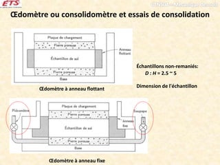 Œdomètre ou consolidomètre et essais de consolidation
Œdomètre à anneau flottant
Œdomètre à anneau fixe
Échantillons non-remaniés:
Dimension de l'échantillon
D : H = 2.5 ~ 5
 