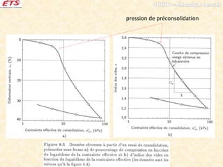 pression de préconsolidation
 
