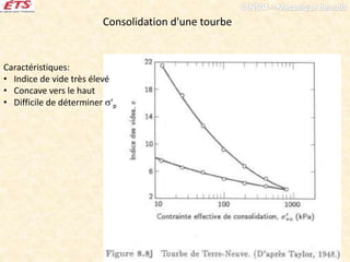Consolidation d'une tourbe
Caractéristiques:
• Indice de vide très élevé
• Concave vers le haut
• Difficile de déterminer 'p
 