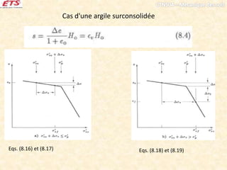 Cas d'une argile surconsolidée
Eqs. (8.16) et (8.17) Eqs. (8.18) et (8.19)
 