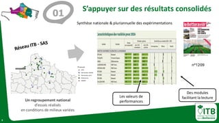 8
S’appuyer sur des résultats consolidés
Un regroupement national
d’essais réalisés
en conditions de milieux variées
Synthèse nationale & pluriannuelle des expérimentations
Les valeurs de
performances
Des modules
facilitant la lecture
Réseau ITB - SAS
n°1209
01
 