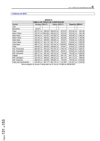 Lei n.º 15.563, de 27 de dezembro de 1991
Página131de153
►Valores em 2015:
ANEXO II
TABELA DE PREÇO DE CONSTRUÇÃO
Padrão Simples (R$/m²) Médio (R$/m²) Superior (R$/m²)
Tipo
Mocambo 45,87
Casa 327,21 a 458,42 458,43 a 672,33 672,34 a 941,28
Apto<=4pav 327,21 a 458,42x 458,43 a 672,33 672,34 a 941,28
Apto>4pav 436,43 a 610,87 610,88 a 978,06 978,08 a 1.369,32
Sala<=4pav 327,45 a 458,42 458,43 a 832,58 832,59 a 1.165,64
Sala>4pav 392,94 a 549,95 549,96 a 916,61 916,62 a 1.283,26
Loja<=4pav 458,44 a 641,74 641,75 a 916,61 916,52 a 1.283,26
Loja>4pav 480,17 a 672,33 672,34 a 1.099,65 1099,66 a 1.539,53
Hotel 392,94 a 549,95 549,96 a 916,61 916,62 a 1.283,26
Inst. Financeira 480,45 a 672,33 672,34 a 1.100,19 1100,20 a 1.540,27
Inst. Hospitalar 540,83 a 756,90 756,91 a 916,61 916,62 a 1.283,26
Edif. Industrial 283,71 a 397,22 397,23 a 733,28 733,29 a 1.026,62
Galpão 327,45 a 458,42 458,43 a 641,74 641,75 a 898,46
Edif. Garagem 327,45 a 458,42 458,43 a 641,74 641,75 a 898,46
Edif. Especial 392,94 a 549,95 549,96 a 770,04 770,05 a 1.078,08
Posto de Combustível 572,45 a 801,17 801,18 a 1.121,80 1121,81 a 1.570,53
Nova redação do Anexo II dada pelo art.4º da Lei 16.888 de 09/08/2003
 