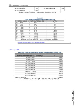 Lei n.º 15.563, de 27 de dezembro de 1991
Página134de153
De 250,01 a 300,00 175,02 De 1400,01 a 2000,00 816,34
De 300,01 a 400,00 233,27
Acima de 2.000,00 m
2
, utilizar: Ei = {[(Ac – 2.000) / 100] x 44,07} + 816,34
ANEXO VII
FATOR DE ENQUADRAMENTO DE IMÓVEL NÃO EDIFICADO
METRO LINEAR DE TESTADA FICTÍCIA (Tf) UFIR’s
De 0,01 a 4,00 21,7
De 4,01 a 8,00 32,6
De 8,01 a 10,00 38,0
De 10,01 a 12,00 43,4
De 12,01 a 20,00 65,2
De 20,01 a 50,00 146,6
De 50,01 a 75,00 214,5
De 75,01 a 125,00 282,4
De 125,01 a 150,00 350,2
De 150,001 a 175,00 418,1
De 175,01 a 200,00 486,0
Acima de 200,00 m, Utilizar: Ei = {[(Tf – 200) / 25] x 67,88} + 486,0
Redação dada pelo art. 3º da Lei nº 16.126 de 19/12/1995.
► Valores para 2015
ANEXO VII - FATOR DE ENQUADRAMENTO DE IMÓVEL NÃO EDIFICADO
METRO LINEAR DE TESTADA FICTÍCIA (Tf) R$
De 0,01 a 4,00 58,24
De 4,01 a 8,00 87,51
De 8,01 a 10,00 102,00
De 10,01 a 12,00 116,50
De 12,01 a 20,00 175,02
De 20,01 a 50,00 393,54
De 50,01 a 75,00 575,80
De 75,01 a 125,00 758,08
De 125,01 a 150,00 940,09
De 150,01 a 175,00 1.122,38
De 175,01 a 200,00 1.304,65
Acima de 2.00,00 m
2
, utilizar: Ei = {[(Tf – 200) / 25] x 172,16} + 1.304,65
 