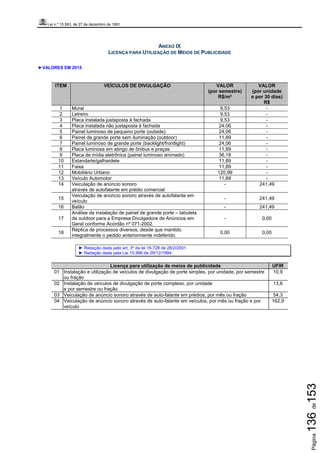 Lei n.º 15.563, de 27 de dezembro de 1991
Página136de153
ANEXO IX
LICENÇA PARA UTILIZAÇÃO DE MEIOS DE PUBLICIDADE
►VALORES EM 2015
ITEM VEÍCULOS DE DIVULGAÇÃO VALOR
(por semestre)
R$/m²
VALOR
(por unidade
e por 30 dias)
R$
1 Mural 9,53 -
2 Letreiro 9,53 -
3 Placa instalada justaposta à fachada 9,53 -
4 Placa instalada não justaposta à fachada 24,06 -
5 Painel luminoso de pequeno porte (outside) 24,06 -
6 Painel de grande porte sem iluminação (outdoor) 11,89 -
7 Painel luminoso de grande porte (backlight/frontlight) 24,06 -
8 Placa luminosa em abrigo de ônibus e praças 11,89 -
9 Placa de mídia eletrônica (painel luminoso animado) 36,18 -
10 Estandarte/galhardete 11,89 -
11 Faixa 11,89 -
12 Mobiliário Urbano 120,99 -
13 Veículo Automotor 11,89 -
14 Veiculação de anúncio sonoro - 241,49
através de autofalante em prédio comercial
15
Veiculação de anúncio sonoro através de autofalante em
veículo
- 241,49
16 Balão - 241,49
17
Análise da instalação de painel de grande porte – tabuleta
de outdoor para a Empresa Divulgadora de Anúncios em
Geral conforme Acórdão nº 071-2002.
- 0,00
18
Réplica de processos diversos, desde que mantido
integralmente o pedido anteriormente indeferido.
0,00 0,00
► Redação dada pelo art. 3º da lei 16.728 de 28/2/2001.
► Redação dada pela Lei 15.996 de 29/12/1994:
Licença para utilização de meios de publicidade UFIR
01 Instalação e utilização de veículos de divulgação de porte simples, por unidade, por semestre
ou fração
10,9
02 Instalação de veículos de divulgação de porte complexo, por unidade
e por semestre ou fração
13,6
03 Veiculação de anúncio sonoro através de auto-falante em prédios, por mês ou fração 54,3
04 Veiculação de anúncio sonoro através de auto-falante em veículos, por mês ou fração e por
veículo
162,9
 