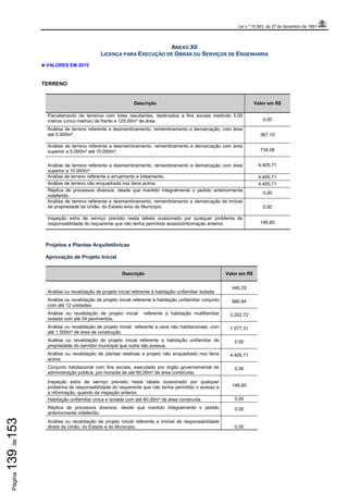 Lei n.º 15.563, de 27 de dezembro de 1991
Página139de153
ANEXO XII
LICENÇA PARA EXECUÇÃO DE OBRAS OU SERVIÇOS DE ENGENHARIA
►VALORES EM 2015
TERRENO
Descrição Valor em R$
Parcelamento de terrenos com lotes resultantes, destinados a fins sociais medindo 5,00
metros (cinco metros) de frente e 125,00m² de área. 0,00
Análise de terreno referente a desmembramento, remembramento e demarcação, com área
até 5.000m² . 367,10
Análise de terreno referente a desmembramento, remembramento e demarcação com área
superior a 5.000m² até 10.000m². 734,08
Análise de terreno referente a desmembramento, remembramento e demarcação com área
superior a 10.000m² .
4.405,71
Análise de terreno referente a arruamento e loteamento. 4.405,71
Análise de terreno não enquadrada nos itens acima. 4.405,71
Réplica de processos diversos, desde que mantido integralmente o pedido anteriormente
indeferido.
0,00
Análise de terreno referente a desmembramento, remembramento e demarcação de imóvel
de propriedade da União, do Estado e/ou do Município. 0,00
Inspeção extra de serviço previsto nesta tabela ocasionado por qualquer problema de
responsabilidade do requerente que não tenha permitido acesso/informação anterior. 146,60
Projetos e Plantas Arquitetônicas
Aprovação de Projeto Inicial
Descrição Valor em R$
Análise ou revalidação de projeto inicial referente à habitação unifamiliar isolada.
440,33
Análise ou revalidação de projeto inicial referente à habitação unifamiliar conjunto
com até 12 unidades.
880,94
Análise ou revalidação de projeto inicial referente à habitação multifamiliar
isolada com até 04 pavimentos.
2.202,72
Análise ou revalidação de projeto inicial referente a usos não habitacionais, com
até 1.500m² de área de construção.
1.077,31
Análise ou revalidação de projeto inicial referente a habitação unifamiliar de
propriedade do servidor municipal que outra não possua.
0,00
Análise ou revalidação de plantas relativas a projeto não enquadrado nos itens
acima.
4.405,71
Conjunto habitacional com fins sociais, executado por órgão governamental de
administração pública, por moradia de até 60,00m² de área construída.
0,00
Inspeção extra de serviço previsto nesta tabela ocasionado por qualquer
problema de responsabilidade do requerente que não tenha permitido o acesso e
a informação, quando da inspeção anterior.
146,60
Habitação unifamiliar única e isolada com até 60,00m² de área construída. 0,00
Réplica de processos diversos, desde que mantido integralmente o pedido
anteriormente indeferido.
0,00
Análise ou revalidação de projeto inicial referente a imóvel de responsabilidade
direta da União, do Estado e do Município. 0,00
 