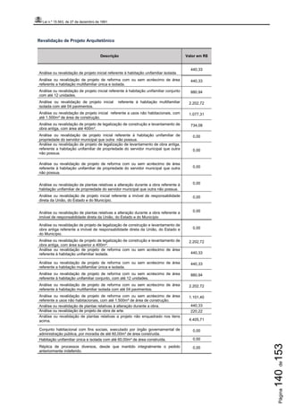 Lei n.º 15.563, de 27 de dezembro de 1991
Página140de153
Revalidação de Projeto Arquitetônico
Descrição Valor em R$
Análise ou revalidação de projeto inicial referente à habitação unifamiliar isolada.
440,33
Análise ou revalidação de projeto de reforma com ou sem acréscimo de área
referente a habitação multifamiliar única e isolada.
440,33
Análise ou revalidação de projeto inicial referente à habitação unifamiliar conjunto
com até 12 unidades.
880,94
Análise ou revalidação de projeto inicial referente à habitação multifamiliar
isolada com até 04 pavimentos.
2.202,72
Análise ou revalidação de projeto inicial referente a usos não habitacionais, com
até 1.500m² de área de construção.
1.077,31
Análise ou revalidação de projeto de legalização de construção e levantamento de
obra antiga, com área até 400m².
734,08
Análise ou revalidação de projeto inicial referente à habitação unifamiliar de
propriedade do servidor municipal que outra não possua.
0,00
Análise ou revalidação de projeto de legalização de levantamento de obra antiga,
referente a habitação unifamiliar de propriedade do servidor municipal que outra
não possua.
0,00
Análise ou revalidação de projeto de reforma com ou sem acréscimo de área
referente à habitação unifamiliar de propriedade do servidor municipal que outra
não possua.
0,00
Análise ou revalidação de plantas relativas a alteração durante a obra referente à
habitação unifamiliar de propriedade do servidor municipal que outra não possua.
0,00
Análise ou revalidação de projeto inicial referente a imóvel de responsabilidade
direta da União, do Estado e do Município.
0,00
Análise ou revalidação de plantas relativas a alteração durante a obra referente a
imóvel de responsabilidade direta da União, do Estado e do Município
0,00
Análise ou revalidação de projeto de legalização de construção e levantamento de
obra antiga referente a imóvel de responsabilidade direta da União, do Estado e
do Município.
0,00
Análise ou revalidação de projeto de legalização de construção e levantamento de
obra antiga, com área superior a 400m².
2.202,72
Análise ou revalidação de projeto de reforma com ou sem acréscimo de área
referente à habitação unifamiliar isolada. 440,33
Análise ou revalidação de projeto de reforma com ou sem acréscimo de área
referente a habitação multifamiliar única e isolada.
440,33
Análise ou revalidação de projeto de reforma com ou sem acréscimo de área
referente à habitação unifamiliar conjunto, com até 12 unidades.
880,94
Análise ou revalidação de projeto de reforma com ou sem acréscimo de área
referente à habitação multifamiliar isolada com até 04 pavimentos.
2.202,72
Análise ou revalidação de projeto de reforma com ou sem acréscimo de área
referente a usos não habitacionais, com até 1.500m² de área de construção.
1.101,40
Análise ou revalidação de plantas relativas à alteração durante a obra. 440,33
Análise ou revalidação de projeto de obra de arte. 220,22
Análise ou revalidação de plantas relativas a projeto não enquadrado nos itens
acima. 4.405,71
Conjunto habitacional com fins sociais, executado por órgão governamental de
administração pública, por moradia de até 60,00m² de área construída.
0,00
Habitação unifamiliar única e isolada com até 60,00m² de área construída. 0,00
Réplica de processos diversos, desde que mantido integralmente o pedido
anteriormente indeferido.
0,00
 
