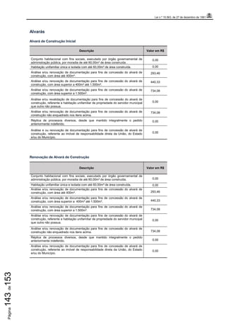 Lei n.º 15.563, de 27 de dezembro de 1991
Página143de153
Alvarás
Alvará de Construção Inicial
Descrição Valor em R$
Conjunto habitacional com fins sociais, executado por órgão governamental de
administração pública, por moradia de até 60,00m² de área construída .
0,00
Habitação unifamiliar única e isolada com até 60,00m² de área construída. 0,00
Análise e/ou renovação de documentação para fins de concessão do alvará de
construção, com área até 400m².
293,46
Análise e/ou renovação de documentação para fins de concessão do alvará de
construção, com área superior a 400m² até 1.500m².
440,33
Análise e/ou renovação de documentação para fins de concessão do alvará de
construção, com área superior a 1.500m².
734,08
Análise e/ou revalidação de documentação para fins de concessão do alvará de
construção, referente a habitação unifamiliar de propriedade do servidor municipal
que outra não possua.
0,00
Análise e/ou renovação de documentação para fins de concessão do alvará de
construção não enquadrado nos itens acima.
734,08
Réplica de processos diversos, desde que mantido integralmente o pedido
anteriormente indeferido.
0,00
Análise e ou renovação de documentação para fins de concessão de alvará de
construção, referente ao imóvel de responsabilidade direta da União, do Estado
e/ou do Município.
0,00
Renovação de Alvará de Construção
Descrição Valor em R$
Conjunto habitacional com fins sociais, executado por órgão governamental de
administração pública, por moradia de até 60,00m² de área construída. 0,00
Habitação unifamiliar única e isolada com até 60,00m² de área construída. 0,00
Análise e/ou renovação de documentação para fins de concessão do alvará de
construção, com área até 400m². 293,46
Análise e/ou renovação de documentação para fins de concessão do alvará de
construção, com área superior a 400m² até 1.500m². 440,33
Análise e/ou renovação de documentação para fins de concessão do alvará de
construção, com área superior a 1.500m². 734,08
Análise e/ou renovação de documentação para fins de concessão do alvará de
construção, referente a habitação unifamiliar de propriedade do servidor municipal
que outra não possua.
0,00
Análise e/ou renovação de documentação para fins de concessão do alvará de
construção não enquadrado nos itens acima. 734,08
Réplica de processos diversos, desde que mantido integralmente o pedido
anteriormente indeferido. 0,00
Análise e/ou renovação de documentação para fins de concessão de alvará de
construção, referente ao imóvel de responsabilidade direta da União, do Estado
e/ou do Município.
0,00
 