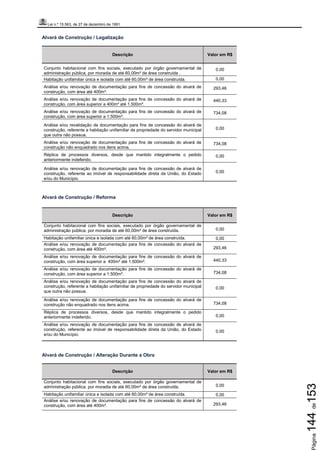 Lei n.º 15.563, de 27 de dezembro de 1991
Página144de153
Alvará de Construção / Legalização
Descrição Valor em R$
Conjunto habitacional com fins sociais, executado por órgão governamental de
administração pública, por moradia de até 60,00m² de área construída .
0,00
Habitação unifamiliar única e isolada com até 60,00m² de área construída. 0,00
Análise e/ou renovação de documentação para fins de concessão do alvará de
construção, com área até 400m².
293,46
Análise e/ou renovação de documentação para fins de concessão do alvará de
construção, com área superior a 400m² até 1.500m².
440,33
Análise e/ou renovação de documentação para fins de concessão do alvará de
construção, com área superior a 1.500m².
734,08
Análise e/ou revalidação de documentação para fins de concessão do alvará de
construção, referente a habitação unifamiliar de propriedade do servidor municipal
que outra não possua.
0,00
Análise e/ou renovação de documentação para fins de concessão do alvará de
construção não enquadrado nos itens acima.
734,08
Réplica de processos diversos, desde que mantido integralmente o pedido
anteriormente indeferido.
0,00
Análise e/ou renovação de documentação para fins de concessão de alvará de
construção, referente ao imóvel de responsabilidade direta da União, do Estado
e/ou do Município.
0,00
Alvará de Construção / Reforma
Descrição Valor em R$
Conjunto habitacional com fins sociais, executado por órgão governamental de
administração pública, por moradia de até 60,00m² de área construída. 0,00
Habitação unifamiliar única e isolada com até 60,00m² de área construída. 0,00
Análise e/ou renovação de documentação para fins de concessão do alvará de
construção, com área até 400m². 293,46
Análise e/ou renovação de documentação para fins de concessão do alvará de
construção, com área superior a 400m² até 1.500m². 440,33
Análise e/ou renovação de documentação para fins de concessão do alvará de
construção, com área superior a 1.500m². 734,08
Análise e/ou renovação de documentação para fins de concessão do alvará de
construção, referente a habitação unifamiliar de propriedade do servidor municipal
que outra não possua.
0,00
Análise e/ou renovação de documentação para fins de concessão do alvará de
construção não enquadrado nos itens acima. 734,08
Réplica de processos diversos, desde que mantido integralmente o pedido
anteriormente indeferido. 0,00
Análise e/ou renovação de documentação para fins de concessão de alvará de
construção, referente ao imóvel de responsabilidade direta da União, do Estado
e/ou do Município.
0,00
Alvará de Construção / Alteração Durante a Obra
Descrição Valor em R$
Conjunto habitacional com fins sociais, executado por órgão governamental de
administração pública, por moradia de até 60,00m² de área construída. 0,00
Habitação unifamiliar única e isolada com até 60,00m² de área construída. 0,00
Análise e/ou renovação de documentação para fins de concessão do alvará de
construção, com área até 400m². 293,46
 