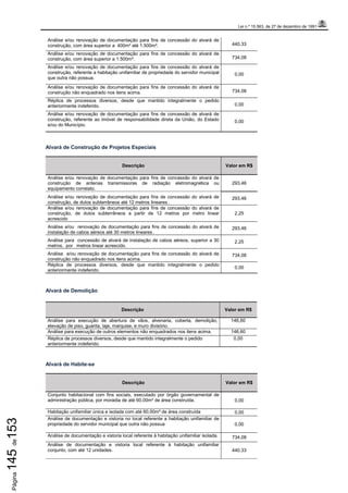 Lei n.º 15.563, de 27 de dezembro de 1991
Página145de153
Análise e/ou renovação de documentação para fins de concessão do alvará de
construção, com área superior a 400m² até 1.500m². 440,33
Análise e/ou renovação de documentação para fins de concessão do alvará de
construção, com área superior a 1.500m². 734,08
Análise e/ou renovação de documentação para fins de concessão do alvará de
construção, referente a habitação unifamiliar de propriedade do servidor municipal
que outra não possua.
0,00
Análise e/ou renovação de documentação para fins de concessão do alvará de
construção não enquadrado nos itens acima. 734,08
Réplica de processos diversos, desde que mantido integralmente o pedido
anteriormente indeferido. 0,00
Análise e/ou renovação de documentação para fins de concessão de alvará de
construção, referente ao imóvel de responsabilidade direta da União, do Estado
e/ou do Município.
0,00
Alvará de Construção de Projetos Especiais
Descrição Valor em R$
Análise e/ou renovação de documentação para fins de concessão do alvará de
construção de antenas transmissoras de radiação eletromagnética ou
equipamento correlato.
293,46
Análise e/ou renovação de documentação para fins de concessão do alvará de
construção, de dutos subterrâneos até 12 metros lineares .
293,46
Análise e/ou renovação de documentação para fins de concessão do alvará de
construção, de dutos subterrâneos a partir de 12 metros por metro linear
acrescido
2,25
Análise e/ou renovação de documentação para fins de concessão do alvará de
instalação de cabos aéreos até 30 metros lineares .
293,46
Análise para concessão de alvará de instalação de cabos aéreos, superior a 30
metros, por metros linear acrescido.
2,25
Análise e/ou renovação de documentação para fins de concessão do alvará de
construção não enquadrado nos itens acima.
734,08
Réplica de processos diversos, desde que mantido integralmente o pedido
anteriormente indeferido.
0,00
Alvará de Demolição
Descrição Valor em R$
Análise para execução de abertura de vãos, alvenaria, coberta, demolição,
elevação de piso, guarita, laje, marquise, e muro divisório.
146,60
Análise para execução de outros elementos não enquadrados nos itens acima. 146,60
Réplica de processos diversos, desde que mantido integralmente o pedido
anteriormente indeferido.
0,00
Alvará de Habite-se
Descrição Valor em R$
Conjunto habitacional com fins sociais, executado por órgão governamental de
administração pública, por moradia de até 60,00m² de área construída. 0,00
Habitação unifamiliar única e isolada com até 60,00m² de área construída 0,00
Análise de documentação e vistoria no local referente a habitação unifamiliar de
propriedade do servidor municipal que outra não possua 0,00
Análise de documentação e vistoria local referente à habitação unifamiliar isolada. 734,08
Análise de documentação e vistoria local referente à habitação unifamiliar
conjunto, com até 12 unidades. 440,33
 