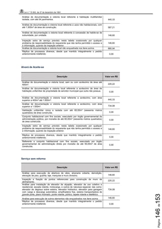 Lei n.º 15.563, de 27 de dezembro de 1991
Página146de153
Análise de documentação e vistoria local referente à habitação multifamiliar
isolada, com até 04 pavimentos. 440,33
Análise de documentação e vistoria local referente a usos não habitacionais, com
até 1.500m² de área de construção. 587,21
Análise de documentação e vistoria local referente à concessão de habite-se de
subunidade, por unidade. 146,60
Inspeção extra de serviço previsto nesta tabela ocasionado por qualquer
problema de responsabilidade do requerente que não tenha permitido o acesso e
a informação, quando da inspeção anterior.
146,60
Análise de documentação e vistoria local não enquadrada nos itens acima. 880,94
Réplica de processos diversos, desde que mantido integralmente o pedido
anteriormente indeferido 0,00
Alvará de Aceite-se
Descrição Valor em R$
Análise de documentação e vistoria local, sem ou com acréscimo de área até
400m². 220,22
Análise de documentação e vistoria local referente a acréscimo de área de
habitação unifamiliar de propriedade de servidor municipal que outra não possua. 0,00
Análise de documentação e vistoria local referente a acréscimo, com área
superior a 400m² até 1.500m². 440,33
Análise de documentação e vistoria local referente a acréscimo, com área
superior a 1.500m². 734,08
Habitação unifamiliar única e isolada com até 60,00m² (sessenta metros
quadrados) de área construída. 0,00
Conjunto habitacional com fins sociais, executado por órgão governamental da
administração pública, por moradia de até 60,00m² (sessenta metros quadrados)
de área construída.
0,00
Inspeção extra de serviço previsto nesta tabela ocasionado por qualquer
problema de responsabilidade do requerente que não tenha permitido o acesso e
a informação, quando da inspeção anterior.
146,60
Réplica de processos diversos, desde que mantido integralmente o pedido
anteriormente indeferido. 0,00
Referente a conjunto habitacional com fins sociais, executado por órgão
governamental de administração direta por moradia de até 60,00m² de área
construída.
0,00
Serviço sem reforma
Descrição Valor em R$
Análise para execução de abertura de vãos, alvenaria coberta, demolição,
elevação de piso, guarita, laje, marquise e muro divisório. 146,60
Inspeção e fixação de pontos referenciais para construção de muro de
alinhamento.
220,22
Análise para instalação de elevador de alçapão, elevador de uso coletivo e
residencial, escada rolante, motocarga, e outros de natureza especial, tais como:
elevador de degraus sobre esteira, elevador hidráulico, elevador para garagem
com carga e descarga automática, empilhadeira fixa, esteira transportadora de
grande porte, plano inclinado, ponte rolante, pórtico, tapete rolante e teleférico.
734,08
Análise para execução de outros elementos não enquadrados nos itens acima 146,60
Réplica de processos diversos, desde que mantido integralmente o pedido
anteriormente indeferido 0,00
 