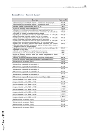 Lei n.º 15.563, de 27 de dezembro de 1991
Página147de153
Serviços Diversos – Documento Especial
Descrição Valor em R$
Análise e inspeção ou revalidação relativas a investidura ou desapropriação. 734,08
Análise e inspeção ou revalidação relativas a movimento de terras. 734,08
Guarda de material e/ou equipamento retido, por dia. 14,14
Consulta de viabilidade referente a loteamento. 734,08
Análise para transferência de propriedade e/ou responsabilidade técnica. 44,16
Inspeção para concessão de laudo de vistoria administrativa de edificação de
subunidade, por unidade ou habitação unifamiliar isolada.
146,60
Inspeção para concessão de laudo de vistoria administrativa de edificação
referente à habitação unifamiliar conjunto, com até 12 unidades.
440,33
Inspeção para concessão de laudo de vistoria administrativa de edificação
referente à habitação multifamiliar isolada, com até 04 pavimentos.
440,33
Inspeção para concessão de laudo de vistoria administrativa de edificação
referente a uso não habitacional, com até 1.500m² de área de construção.
587,21
Inspeção extra de serviço previsto nesta tabela ocasionado por qualquer
problema de responsabilidade do requerente que não tenha permitido o acesso e
a informação, quando da inspeção anterior.
146,60
Inspeção para concessão de laudo de vistoria administrativa de edificação não
enquadrado nos itens acima.
880,94
Análise de outras situações não enquadradas nos itens acima. 73,36
Fornecimento por meio de documento de parâmetros urbanístico. 43,41
Réplica de processos diversos, desde que mantido integralmente o pedido
anteriormente indeferido.
0,00
Análise de documentação e vistoria local não enquadrada nos itens acima. 880,94
Consulta de viabilidade referente a imóvel especial e atividade econômica. 146,60
Material recolhido ao depósito - Dia (s) 136,59
Multa ambiental - Apreensão de material tipo 01 136,78
Multa ambiental - Apreensão de material tipo 02 273,58
Multa ambiental - Apreensão de material tipo 03 410,51
Multa ambiental - Apreensão de material tipo 04 547,30
Multa ambiental - Apreensão de material tipo 05 684,23
Multa ambiental - Apreensão de equipamentos / material, por dia(s) 14,35
Infração ambiental - Lei 16.243/96 - art.130 63,61
Infração ambiental - Lei 16.243/96 - art.131 381,75
Infração ambiental - Lei 16.243/96 - art.132 636,25
Infração ambiental - Lei 16.243/96 - art.133 1.272,53
Infração ambiental - Lei 16.243/96 - art.134 2.545,08
Infração ambiental - Lei 16.243/96 - art.135 3.817,63
Infração ambiental - Lei 16.243/96 - art.136 5.090,19
Infração ambiental - Lei 16.243/96 - art.137 6.362,74
Material recolhido ao depósito - Dia(s) 273,74
Material recolhido ao depósito - Dia(s) 410,60
Material recolhido ao depósito - Dia(s) 547,42
Material recolhido ao depósito - Dia(s) 684,26
 