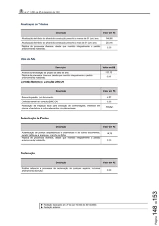 Lei n.º 15.563, de 27 de dezembro de 1991
Página148de153
Atualização de Tributos
Descrição Valor em R$
Atualização de tributo do alvará de construção prescrito a menos de 01 (um) ano. 146,60
Atualização de tributo do alvará de construção prescrito a mais de 01 (um) ano. 293,46
Réplica de processos diversos, desde que mantido integralmente o pedido
anteriormente indeferido.
0,00
Obra de Arte
Descrição Valor em R$
Análise ou revalidação de projeto de obra de arte. 220,22
Réplica de processos diversos, desde que mantido integralmente o pedido
anteriormente indeferido.
0,00
Certidão Narrativa / Consulta DIRCON
Descrição Valor em R$
Busca de papéis, por documento. 4,27
Certidão narrativa / consulta DIRCON. 0,00
Realização de inspeção local para anotação de confrontações, interesse em
planos urbanísticos e outros elementos complementares.
145,52
Autenticação de Plantas
Descrição Valor em R$
Autenticação de plantas arquitetônicas e urbanísticas e de outros documentos,
exceto habite-se e aceite-se, prancha ou folha.
14,26
Réplica de processos diversos, desde que mantido integralmente o pedido
anteriormente indeferido. 0,00
Reclamação
Descrição Valor em R$
Análise referente a processos de reclamação de qualquer espécie, inclusive
arbitramento de multa 0,00
► Redação dada pelo art. 2º da Lei 16.933 de 30/12/2003.
► Redação anterior:
 