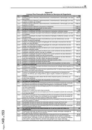 Lei n.º 15.563, de 27 de dezembro de 1991
Página149de153
Anexo XII
Licença Para Execução de Obras ou Serviços de Engenharia
1.0 TERRENO R$
1.0.1 Análise de terreno referente a desmembramento, remembramento e demarcação, com área
até 5.000m² .
163,89
1.0.2 Análise de terreno referente a desmembramento, remembramento e demarcação com área
superior a 5.000m² até 10.000m².
327,67
1.0.3 Análise de terreno referente a desmembramento, remembramento e demarcação com área
superior a 10.000m² .
1.966,03
1.0.4 Análise de terreno referente a arruamento e loteamento. 1.966,03
1.0.5 Análise de terreno não enquadrada nos itens acima. 1.966,03
2.0 PLANTAS ARQUITETÔNICAS R$
2.0.1 Análise ou revalidação de projeto inicial referente a habitações unifamiliar isolada. 196,6
2.0.2 Análise ou revalidação de projeto inicial referente à habitação unifamiliar conjunto, com até
12 unidades.
393,21
2.0.3 Análise ou revalidação de projeto inicial referente à habitação multifamiliar isolada, com até
04 pavimentos.
983,02
2.0.4 Análise ou revalidação de projeto inicial referente a usos não habitacionais, com até
1.500m² de área de construção
480,76
2.0.5 Análise ou revalidação de projeto de legalização de construção e levantamento de obra
antiga, com área até 400m².
327,67
2.0.6 Análise ou revalidação de projeto de legalização de construção e levantamento de obra
antiga, com área superior a 400m².
983,02
2.0.7 Análise ou revalidação de projeto de reforma com ou sem acréscimo de área referente à
habitação unifamiliar isolada
196,6
2.0.8 Análise ou revalidação de projeto de reforma com ou sem acréscimo de área referente à
habitação unifamiliar conjunto, com até 12 unidades.
393,21
2.0.9 Análise ou revalidação de projeto de reforma com ou sem acréscimo de área referente à
habitação multifamiliar isolada com até 04 pavimentos.
983,02
2.0.10 Análise ou revalidação de projeto de reforma com ou sem acréscimo de área referente a
usos não habitacionais, com até 1.500m² de área de construção.
491,56
2.0.11 Análise ou revalidação de plantas relativas à alteração durante a obra. 1.966,03
2.0.12 Análise ou revalidação de projeto de obra de arte. 98,36
2.0.13 Análise ou revalidação de plantas relativas a projeto não enquadrado nos itens acima. 1.966,03
3.0 PROJETOS ESPECIAIS R$
3.0.1 Análise ou revalidação de projeto de antenas transmissoras de radiação eletromagnética ou
equipamentos correlatos.
1.966,03
3.0.2 Análise ou revalidação de projeto de dutos subterrâneos Até 12 metros lineares Superior a
12 metros, por metro linear acrescido.
1.966,03
1,08
3.0.3 Análise ou revalidação de projeto para instalação de equipamento de prestadoras de
serviços de telefonia, gás, energia elétrica, água e esgoto, instalado em logradouro e área
pública.
65,53
3.0.4 Análise e instalação de cabos aéreos Até 30 metros lineares Superior a 30 metros, por
metro linear acrescido.
2.097,12
1,08
3.0.5 Análise ou revalidação de projeto não enquadrado nos itens acima. 1.966,03
4.0 ALVARÁ DE CONSTRUÇÃO R$
4.0.1 Análise e/ou renovação de documentação para fins de concessão do alvará de construção
de antenas transmissoras de radiação eletromagnética ou equipamento correlato.
131,07
4.0.2 Análise e/ou renovação de documentação para fins de concessão do alvará de construção
de dutos subterrâneos:
Até 12 metros lineares 131,07
A partir de 12 metros, por metro linear acrescido 1,08
4.0.3 Análise e/ou renovação de documentação para fins de concessão do alvará de construção,
com área até 400m².
131,07
4.0.4 Análise e/ou renovação de documentação para fins de concessão do alvará de construção,
com área até 400m².Análise e/ou renovação de documentação para fins de concessão do
alvará de construção, com área superior a 400m² até 1.500m².
196,6
4.0.5 Análise e/ou renovação de documentação para fins de concessão do alvará de construção,
com área superior a 1.500m².
327,67
4.0.6 Atualização de tributo do alvará de construção prescrito a menos de 01(um) ano. 65,53
4.0.7 Atualização de tributo do alvará de construção prescrito a mais de 01(um) ano. 131,07
4.0.8 Análise e/ou renovação de documentação para fins de concessão do alvará de construção
não enquadrado nos itens acima.
327,67
5.0 ALVARÁ DE SERVIÇOS QUE INDEPENDEM DE PLANTAS (SEM REFORMA DA
EDIFICAÇÃO)
R$
5.0.1 Análise para execução de abertura de vãos, alvenaria, coberta, demolição, elevação de
piso, guarita, laje, marquise e muro divisório.
65,53
5.0.2 Inspeção e fixação de pontos referenciais para construção de muro de alinhamento. 98,36
5.0.3 Análise para instalação de elevador de alçapão, elevador de uso coletivo e residencial,
escada rolante, motocarga, e outros de natureza especial, tais como: elevador de degraus
sobre esteira, elevador hidráulico, elevador para garagem com carga e descarga
automática, empilhadeira fixa, esteira transportadora de grande porte, plano inclinado,
327,67
 