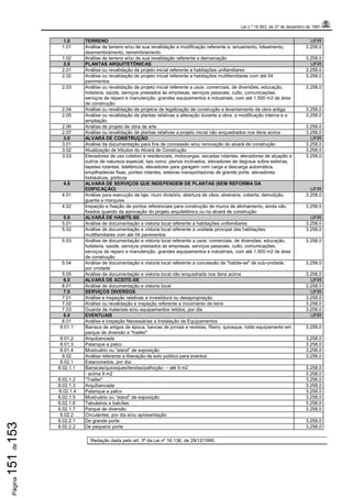 Lei n.º 15.563, de 27 de dezembro de 1991
Página151de153
1.0 TERRENO UFIR
1.01 Análise de terreno e/ou de sua revalidação e modificação referente a: arruamento, loteamento,
desmembramento, remembramento
3.258,0
1.02 Análise de terreno e/ou de sua revalidação referente a demarcação 3.258,0
2.0 PLANTAS ARQUITETÔNICAS UFIR
2.01 Análise ou revalidação de projeto inicial referente a habitações unifamiliares 3.258,0
2.02 Análise ou revalidação de projeto inicial referente a habitações multifamiliares com até 04
pavimentos
3.258,0
2.03 Análise ou revalidação de projeto inicial referente a usos: comerciais, de diversões, educação,
hotelaria, saúde, serviços prestados às empresas, serviços pessoais, culto, comunicações,
serviços de reparo e manutenção, grandes equipamentos e industriais, com até 1.500 m2 de área
de construção
3.258,0
2.04 Análise ou revalidação de projetos de legalização de construção e levantamento de obra antiga 3.258,0
2.05 Análise ou revalidação de plantas relativas a alteração durante a obra, a modificação interna e a
ampliação
3.258,0
2.06 Análise de projeto de obra de arte 3.258,0
2.07 Análise ou revalidação de plantas relativas a projeto inicial não enquadrados nos itens acima 3.258,0
3.0 ALVARÁ DE CONSTRUÇÃO UFIR
3.01 Análise da documentação para fins de concessão e/ou renovação do alvará de construção 3.258,0
3.02 Atualização de tributos do Alvará de Construção 3.258,0
3.03 Elevadores de uso coletivo e residenciais, motocargas, escadas rolantes, elevadores de alçapão e
outros de natureza especial, tais como: planos inclinados, elevadores de degraus sobre esteiras,
tapetes rolantes, teleféricos, elevadores para garagem com carga e descarga automática,
empilhadeiras fixas, pontes rolantes, esteiras transportadoras de grande porte, elevadores
hidráulicos, pórticos
3.258,0
4.0 ALVARÁ DE SERVIÇOS QUE INDEPENDEM DE PLANTAS (SEM REFORMA DA
EDIFICAÇÃO) UFIR
4.01 Análise para execução de laje, muro divisório, abertura de vãos, alvenaria, coberta, demolição,
guarita e marquise
3.258,0
4.02 Inspeção e fixação de pontos referenciais para construção de muros de alinhamento, ainda não
fixados quando da aprovação do projeto arquitetônico ou no alvará de construção
3.258,0
5.0 ALVARÁ DE HABITE-SE UFIR
5.01 Análise de documentação e vistoria local referente a habitações unifamiliares 3.258,0
5.02 Análise de documentação e vistoria local referente a unidade principal das habitações
multifamiliares com até 04 pavimentos
3.258,0
5.03 Análise de documentação e vistoria local referente a usos: comerciais, de diversões, educação,
hotelaria, saúde, serviços prestados às empresas, serviços pessoais, culto, comunicações,
serviços de reparo e manutenção, grandes equipamentos e industriais, com até 1.500 m2 de área
de construção
3.258,0
5.04 Análise de documentação e vistoria local referente a concessão de "habite-se" de sub-unidade,
por unidade
3.258,0
5.05 Análise de documentação e vistoria local não enquadrada nos itens acima 3.258,0
6.0 ALVARÁ DE ACEITE-SE UFIR
6.01 Análise de documentação e vistoria local 3.258,0
7.0 SERVIÇOS DIVERSOS UFIR
7.01 Análise e inspeção relativas a investidura ou desapropriação 3.258,0
7.02 Análise ou revalidação e inspeção referente a movimento de terra 3.258,0
7.03 Guarda de materiais e/ou equipamentos retidos, por dia 3.258,0
8.0 EVENTUAIS UFIR
8.01 Análise e Inspeção Necessárias a Instalação de Equipamentos
8.01.1 Barraca de artigos de época, bancas de jornais e revistas, fiteiro, quiosque, toldo equipamento em
parque de diversão e "trailler"
3.258,0
8.01.2 Arquibancada 3.258,0
8.01.3 Palanque e palco 3.258,0
8.01.4 Mostruário ou “stand” de exposição 3.258,0
8.02 Análise referente a liberação de solo público para eventos 3.258,0
8.02.1 Estacionados, por dia:
8.02.1.1 Barracas/quiosques/tendas/palhoção: – até 9 m2 3.258,0
- acima 9 m2 3.258,0
8.02.1.2 “Trailler” 3.258,0
8.02.1.3 Arquibancada 3.258,0
8.02.1.4 Palanque e palco 3.258,0
8.02.1.5 Mostruário ou “stand” de exposição 3.258,0
8.02.1.6 Tabuleiros e balcões 3.258,0
8.02.1.7 Parque de diversão 3.258,0
8.02.2 Circulantes, por dia e/ou apresentação
8.02.2.1 De grande porte 3.258,0
8.02.2.2 De pequeno porte 3.258,0
Redação dada pelo art. 3º da Lei nº 16.136, de 29/12/1995.
 