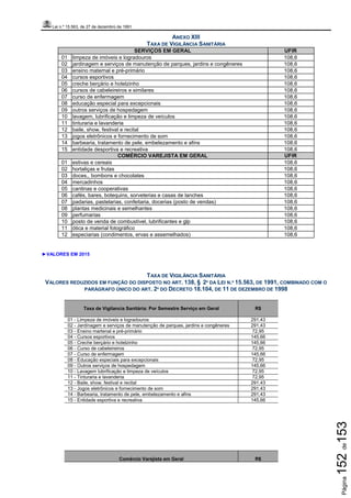 Lei n.º 15.563, de 27 de dezembro de 1991
Página152de153
ANEXO XIII
TAXA DE VIGILÂNCIA SANITÁRIA
SERVIÇOS EM GERAL UFIR
01 limpeza de imóveis e logradouros 108,6
02 jardinagem e serviços de manutenção de parques, jardins e congêneres 108,6
03 ensino maternal e pré-primário 108,6
04 cursos esportivos 108,6
05 creche berçário e hotelzinho 108,6
06 cursos de cabeleireiros e similares 108,6
07 curso de enfermagem 108,6
08 educação especial para excepcionais 108,6
09 outros serviços de hospedagem 108,6
10 lavagem, lubrificação e limpeza de veículos 108,6
11 tinturaria e lavanderia 108,6
12 baile, show, festival e recital 108,6
13 jogos eletrônicos e fornecimento de som 108,6
14 barbearia, tratamento de pele, embelezamento e afins 108,6
15 entidade desportiva e recreativa 108,6
COMÉRCIO VAREJISTA EM GERAL UFIR
01 estivas e cereais 108,6
02 hortaliças e frutas 108,6
03 doces,, bombons e chocolates 108,6
04 mercadinhos 108,6
05 cantinas e cooperativas 108,6
06 cafés, bares, botequins, sorveterias e casas de lanches 108,6
07 padarias, pastelarias, confeitaria, docerias (posto de vendas) 108,6
08 plantas medicinais e semelhantes 108,6
09 perfumarias 108,6
10 posto de venda de combustível, lubrificantes e glp 108,6
11 ótica e material fotográfico 108,6
12 especiarias (condimentos, ervas e assemelhados) 108,6
►VALORES EM 2015
TAXA DE VIGILÂNCIA SANITÁRIA
VALORES REDUZIDOS EM FUNÇÃO DO DISPOSTO NO ART. 138, § 2º DA LEI N.º 15.563, DE 1991, COMBINADO COM O
PARÁGRAFO ÚNICO DO ART. 2º DO DECRETO 18.104, DE 11 DE DEZEMBRO DE 1998
Taxa de Vigilancia Sanitária: Por Semestre Serviço em Geral R$
01 - Limpeza de imóveis e logradouros 291,43
02 - Jardinagem e serviços de manutenção de parques, jardins e congêneres 291,43
03 - Ensino martenal e pré-primário 72,95
04 - Cursos esportivos 145,66
05 - Creche berçário e hotelzinho 145,66
06 - Curso de cabeleireiros 72,95
07 - Curso de enfermagem 145,66
08 - Educação especiais para excepcionais 72,95
09 - Outros serviços de hospedagem 145,66
10 - Lavagem lubrificação e limpeza de veículos 72,95
11 - Tinturaria e lavanderia 72,95
12 - Baile, show, festival e recital 291,43
13 - Jogos eletrônicos e fornecimento de som 291,43
14 - Barbearia, tratamento de pele, embelezamento e afins 291,43
15 - Entidade esportiva e recreativa 145,66
Comércio Varejista em Geral R$
 
