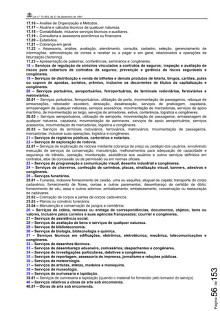 Lei n.º 15.563, de 27 de dezembro de 1991
Página56de153
17.16 – Análise de Organização e Métodos.
17.17 – Atuária e cálculos técnicos de qualquer natureza.
17.18 – Contabilidade, inclusive serviços técnicos e auxiliares.
17.19 – Consultoria e assessoria econômica ou financeira.
17.20 – Estatística.
17.21 – Cobrança em geral.
17.22 – Assessoria, análise, avaliação, atendimento, consulta, cadastro, seleção, gerenciamento de
informações, administração de contas a receber ou a pagar e em geral, relacionados a operações de
faturização (factoring).
17.23 – Apresentação de palestras, conferências, seminários e congêneres.
18 – Serviços de regulação de sinistros vinculados a contratos de seguros; inspeção e avaliação de
riscos para cobertura de contratos de seguros; prevenção e gerência de riscos seguráveis e
congêneres.
19 – Serviços de distribuição e venda de bilhetes e demais produtos de loteria, bingos, cartões, pules
ou cupons de apostas, sorteios, prêmios, inclusive os decorrentes de títulos de capitalização e
congêneres.
20 – Serviços portuários, aeroportuários, ferroportuários, de terminais rodoviários, ferroviários e
metroviários.
20.01 – Serviços portuários, ferroportuários, utilização de porto, movimentação de passageiros, reboque de
embarcações, rebocador escoteiro, atracação, desatracação, serviços de praticagem, capatazia,
armazenagem de qualquer natureza, serviços acessórios, movimentação de mercadorias, serviços de apoio
marítimo, de movimentação ao largo, serviços de armadores, estiva, conferência, logística e congêneres.
20.02 – Serviços aeroportuários, utilização de aeroporto, movimentação de passageiros, armazenagem de
qualquer natureza, capatazia, movimentação de aeronaves, serviços de apoio aeroportuários, serviços
acessórios, movimentação de mercadorias, logística e congêneres.
20.03 – Serviços de terminais rodoviários, ferroviários, metroviários, movimentação de passageiros,
mercadorias, inclusive suas operações, logística e congêneres.
21 – Serviços de registros públicos, cartorários e notariais.
22 – Serviços de exploração de rodovia.
22.01 – Serviços de exploração de rodovia mediante cobrança de preço ou pedágio dos usuários, envolvendo
execução de serviços de conservação, manutenção, melhoramentos para adequação de capacidade e
segurança de trânsito, operação, monitoração, assistência aos usuários e outros serviços definidos em
contratos, atos de concessão ou de permissão ou em normas oficiais.
23 – Serviços de programação e comunicação visual, desenho industrial e congêneres.
24 – Serviços de chaveiros, confecção de carimbos, placas, sinalização visual, banners, adesivos e
congêneres.
25 – Serviços funerários.
25.01 – Funerais, inclusive fornecimento de caixão, urna ou esquifes; aluguel de capela; transporte do corpo
cadavérico; fornecimento de flores, coroas e outros paramentos; desembaraço de certidão de óbito;
fornecimento de véu, essa e outros adornos; embalsamento, embelezamento, conservação ou restauração
de cadáveres.
25.02 – Cremação de corpos e partes de corpos cadavéricos.
25.03 – Planos ou convênio funerários.
25.04 – Manutenção e conservação de jazigos e cemitérios.
26 – Serviços de coleta, remessa ou entrega de correspondências, documentos, objetos, bens ou
valores, inclusive pelos correios e suas agências franqueadas; courrier e congêneres.
27 – Serviços de assistência social.
28 – Serviços de avaliação de bens e serviços de qualquer natureza.
29 – Serviços de biblioteconomia.
30 – Serviços de biologia, biotecnologia e química.
31 – Serviços técnicos em edificações, eletrônica, eletrotécnica, mecânica, telecomunicações e
congêneres.
32 – Serviços de desenhos técnicos.
33 – Serviços de desembaraço aduaneiro, comissários, despachantes e congêneres.
34 – Serviços de investigações particulares, detetives e congêneres.
35 – Serviços de reportagem, assessoria de imprensa, jornalismo e relações públicas.
36 – Serviços de meteorologia.
37 – Serviços de artistas, atletas, modelos e manequins.
38 – Serviços de museologia.
39 – Serviços de ourivesaria e lapidação.
39.01 – Serviços de ourivesaria e lapidação (quando o material for fornecido pelo tomador do serviço).
40 – Serviços relativos a obras de arte sob encomenda.
40.01 – Obras de arte sob encomenda.
 