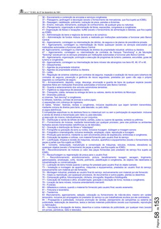 Lei n.º 15.563, de 27 de dezembro de 1991
Página58de153
36 – Escoramento e contenção de encostas e serviços congêneres.
37 – Paisagismo, jardinagem e decoração (exceto o fornecimento de mercadorias, que fica sujeito ao ICMS).
38 – Raspagem, calafetação, polimento, lustração de pisos, paredes e divisórias.
39 – Ensino, instrução, treinamento, avaliação de conhecimento, de qualquer grau ou natureza.
40 – Planejamento, organização e administração de feiras, exposições, congressos e congêneres.
41- Organização de festas e recepções: buffet (exceto o fornecimento de alimentação e bebidas, que fica sujeito
ao ICMS).
42 – Administração de bens e negócios de terceiros e de consórcio.
43 – Administração de fundos mútuos (exceto a realizada por instituições autorizadas a funcionar pelo Banco
Central.
44 – Agenciamento, corretagem ou intermediação de câmbio, de seguros e de planos de previdência privada.
45 – Agenciamento, corretagem ou intermediação de títulos quaisquer (exceto os serviços executados por
instituições autorizadas a funcionar pelo Banco Central.
46- Agenciamento, corretagem ou intermediação de direitos da propriedade industrial, artística ou literária.
47 – Agenciamento, corretagem ou intermediação de contratos de franquia "franchising" e de faturação
"factoring" (excetuam-se os serviços prestados por instituições autorizadas a funcionar pelo Banco Central.
48 – Agenciamento, organização, promoção e execução de programas de turismo, passeios, excursões, guias de
turismo e congêneres.
49 – Agenciamento, corretagem ou intermediação de bens móveis não abrangidos nos itens 45, 46, 47 e 48.
50 – Despachantes.
51 – Agentes da propriedade industrial.
52 – Agentes da propriedade artística ou literária.
53 – Leilão.
54 – Regulação de sinistros cobertos por contratos de seguros; inspeção e avaliação de riscos para cobertura de
contratos de seguros; prevenção e gerência de riscos seguráveis, prestados por quem não seja o próprio
segurado ou companhia de seguro.
55 – Armazenamento, depósito, carga, descarga, arrumação e guarda de bens de qualquer espécie (exceto
depósitos feitos em instituições financeiras autorizadas a funcionar pelo Banco Central).
56 – Guarda e estacionamento dos veículos automotores terrestres.
57 – Vigilância ou segurança de pessoas e bens.
58 – Transporte, coleta, remessa ou entrega de bens ou valores, dentro do território do Município.
59 – Diversões públicas:
a) cinemas, "taxi dancing" e congêneres;
b) bilhares, boliches, corridas de animais e outros jogos;
c) exposições com cobrança de ingressos;
d) bailes, "shows”, festivais, recitais e congêneres, inclusive espetáculos que sejam também transmitidos,
mediante compra de direitos para tanto, pela televisão, ou pelo rádio;
e) jogos eletrônicos;
f) competições esportivas ou de destreza física ou intelectual com ou sem a participação do espectador, inclusive
a venda de direitos à transmissão pelo rádio ou pela televisão;
g) execução de música, individualmente ou por conjuntos.
60 – Distribuição e venda de bilhete de loteria, cartões, pules ou cupons de apostas, sorteios ou prêmios.
61 – Fornecimento de músicas, mediante transmissão por qualquer processo, para vias públicas ou ambientes
fechados (exceto transmissões radiofônicas ou de televisão).
62 – Gravação e distribuição de filmes e "videotapes".
63 – Fonografia ou gravação de sons ou ruídos, inclusive trucagem, dublagem e mixagem sonora.
64 – Fotografia e cinematografia, inclusive revelação, ampliação, cópia, reprodução e trucagem.
65 – Produção para terceiros, mediante ou sem encomenda prévia de espetáculos, entrevistas e congêneres.
66 – Colocação de tapetes e cortinas, com material fornecido pelo usuário final do serviço.
67 – Lubrificação, limpeza e revisão de máquinas, veículos, aparelhos e equipamentos (exceto o fornecimento de
peças e partes que fica sujeito ao ICMS).
68 – Conserto, restauração, manutenção e conservação de máquinas, veículos, motores, elevadores ou
quaisquer objetos (exceto o fornecimento de peças e partes, que fica sujeito ao ICMS).
69 – Recondicionamento de motores (o valor das peças fornecidas pelo prestador de serviço fica sujeito ao
ICMS).
70 – Recauchutagem ou regeneração de pneus para o usuário final.
71 – Recondicionamento, acondicionamento, pintura, beneficiamento lavagem, secagem, tingimento,
galvonoplastia, anodização, corte, recorte, polimento, plastificação e congêneres, de objetos não destinados à
industrialização ou comercialização.
72 – Lustração de bens móveis quando o serviço for prestado para usuário final do objeto lustrado.
73 – Instalação e montagem de aparelhos, máquinas e equipamentos, prestados ao usuário final do serviço,
exclusivamente com material por ele fornecido.
74 – Montagem industrial, prestada ao usuário final do serviço, exclusivamente com material por ele fornecido.
75 – Cópia ou reprodução, por quaisquer processos, de documentos e outros papéis, plantas ou desenhos.
76 – Composição gráfica, fotocomposição, clicheria, zincografia, litografia e fotolitografia.
77 – Colocação de molduras e afins, encadernação, gravação e douração de livros, revistas e congêneres.
78 – Locação de bens móveis, inclusive arrendamento mercantil.
79 – Funerais.
80 – Alfaiataria e costura, quando o material for fornecido pelo usuário final, exceto aviamento.
81 – Tinturaria e lavanderia.
82 – Taxidermia.
83 -Recrutamento, agenciamento, seleção, colocação ou fornecimento de mão-de-obra, mesmo em caráter
temporário, inclusive por empregados do prestador do serviço ou por trabalhadores avulsos por ele contratados.
84 – Propaganda e publicidade, inclusive promoção de vendas, planejamento de campanhas ou sistema de
publicidade, elaboração de desenhos, textos e demais materiais publicitários (exceto sua impressão, reprodução
ou fabricação).
85 – Veiculação e divulgação de textos, desenhos e outros materiais de publicidade, por qualquer meio (exceto
em jornais, periódicos, rádio e televisão).
 