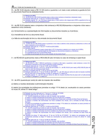 Lei n.º 15.563, de 27 de dezembro de 1991
Página78de153
III – de R$ 18,00 (dezoito reais) a R$ 141,06 (cento e quarenta e um reais e seis centavos) a guarda do livro
ou documento fiscal fora do estabelecimento;
► Valores em 2015:
III – de R$ 40,25 a R$ 316,00 (quarenta reais e vinte e cinco centavos a trezentos e dezesseis reais).
► Redação dada pelo art. 1º da Lei nº 16.933 de 29/12/2003.
► Redação original: ”III – de 13,6 (treze vírgula seis) a 108,6 (cento e oito vírgula seis) UFIR’s a guarda do livro ou
documento fiscal fora do estabelecimento”.
IV – de R$ 70,53 (setenta reais e cinqüenta e três centavos) a R$ 352,65(trezentos e cinqüenta e dois reais e
sessenta e cinco centavos):
a) o fornecimento ou a apresentação de informações ou documentos inexatos ou inverídicos;
b) a inexistência de livro ou documento fiscal;
c) a falta de escrituração de livro ou não emissão de documento fiscal;
► Valores em 2015:
IV – de R$ 145,72 a R$ 728,65 (cento e quarenta e cinco reais e setenta e dois centavos a setecentos e vinte e oito
reais e sessenta e cinco centavos).
► Redação dada pelo art. 1º da Lei nº 16.933 de 29/12/2003.
► Redação original:
“IV – de 54,3 (cinqüenta e quatro vírgula três) a 271,5 (duzentos e setenta e um vírgula cinco) UFIR’s:
a) o fornecimento ou a apresentação de informações ou documentos inexatos ou inverídicos;
b) a inexistência de livro ou documento fiscal;
c) a falta de escrituração de livro ou não emissão de documento fiscal”.
V – de R$ 400,00 (quatrocentos reais) a R$ 8.000,00 (oito mil reais) no caso de embaraço à ação fiscal.
► Valores em 2015:
I – de R$ 593,47 a R$ 11.869,44 (quinhentos e noventa e três reais e quarenta e sete centavos a onze mil e
oitocentos e sessenta e nove reais e quarenta e quatro centavos)
► Redação dada pelo art. 1º da Lei 17.397, de 27/12/2007.
► Acrescentado pelo art. 1º da Lei nº 16.933 de 29/12/2003: “V – de R$ 100,00 (cem reais) a R$ 2.000,00 (dois mil
reais) no caso de embaraço à ação fiscal”.
► Inciso V revogado pelo art. 7º da Lei 16.474 de 5/2/1999.
► Redação dada pelo art. 1º da Lei 16.306 de 18/6/1997: “V – de 10% (dez por cento) do valor do imposto recolhido
fora do prazo sem a multa prevista no artigo 9º, parágrafo 2º, II desta Lei”.
► Redação original: “V – de 10% (dez por cento) do valor do imposto recolhido fora do prazo sem a multa prevista
no artigo 9º, parágrafo 2º, II desta Lei”.
VI – de 40% (quarenta por cento) do valor do imposto não recolhido:
a) relativo a receitas declaradas à administração tributária:
b) relativo às sociedades de profissionais previstas no artigo 117-A desta Lei, excetuados os casos previstos
no inciso VII, alínea "b" deste artigo."
► Redação do inciso dada pelo art. 7º da Lei nº 17.532 de 14/1/2009.
► Redação dada pelo art. 3º da Lei nº 16.967 de 3/4/2004:
“VI – de 40% (quarenta por cento) do valor do imposto, não recolhido:
a) relativo a receitas devidamente escrituradas nos livros fiscais e/ou contábeis;
b) relativo a receitas escrituradas nos livros contábeis e/ou fiscais sem a emissão de Nota Fiscal de Serviços;
c) relativo a receitas não escrituradas nos livros contábeis e/ou fiscais, com a emissão de Nota Fiscal de
Serviços;
d) relativo às sociedades de profissionais previstas no artigo 117-A desta Lei, excetuados os casos previstos no
inciso VII, alínea ‘b’, deste artigo”.
► Redação dada pelo art. 1º da Lei nº 16.933 de 29/12/2003:
“VI – de 40% (quarenta por cento) do valor do imposto, não recolhido:
a) relativo a receitas devidamente escrituradas nos livros fiscais e/ou contábeis;
b) relativo a receitas escrituradas nos livros contábeis e/ou fiscais sem a emissão de Nota Fiscal de Serviços;
c) relativo a receitas não escrituradas nos livros contábeis e/ou fiscais, com a emissão de Nota Fiscal de
Serviços”.
► Redação da alínea “d” dada pelo art. 3º da Lei 16.702 de 27/12/2001: “d) relativo às sociedades civis de
profissionais previstas no artigo 117 desta Lei, excetuados os casos previstos no inciso VII, alínea "b", deste
artigo”.
► Redação dada pelo art. 1º da Lei 16.306 de 18/6/1997:
“VI – de 40% (quarenta por cento) do valor do imposto, não recolhido:
a) relativo a receitas devidamente escrituradas nos livros fiscais e/ou contábeis;
b) relativo a receitas escrituradas nos livros contábeis e/ou fiscais sem a emissão de Nota Fiscal de Serviços;
 