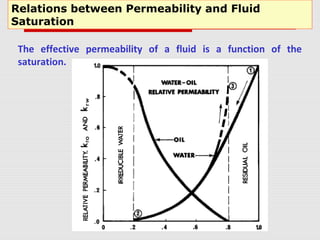 The effective permeability of a fluid is a function of the
saturation.
Relations between Permeability and Fluid
Saturation
 