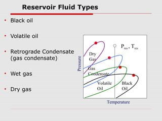 Reservoir Fluid Types
• Black oil
• Volatile oil
• Retrograde Condensate
(gas condensate)
• Wet gas
• Dry gas
Temperature
Pressure
Pres , Tres
Dry
Gas
Gas
Condensate
Volatile
Oil
Black
Oil
 
