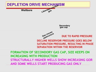 DEPLETION DRIVE MECHANISM
Wellbore
Gas moves
upstructure
Liberated solution
gas
Secondary
gas cap
Wellbore
Gas moves
upstructure
Liberated solution
gas
Liberated solution
gas
Secondary
gas cap
Secondary
gas cap
FORMATION OF SECONDORY GAS CAP, SIZE KEEPS ON
INCREASING WITH PRODUCTION
STRUCTURALLY HIGHER WELLS SHOW INCREASING GOR
AND SOME WELLS START PRODUCING GAS ONLY
DECLINE RESERVOIR PRESSURE GOES BELOW
SATURATION PRESSURE, RESULTING IN PHASE
SEPARATION WITHIN THE RESERVOIR
DUE TO RAPID PRESSURE
 